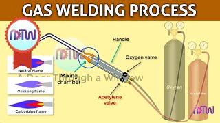 GAS WELDING  Oxyacetylene welding [upl. by Tsenrae]