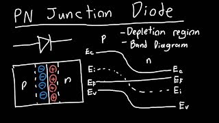 PN Junction Diode Introduction [upl. by Okikuy141]