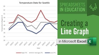 How to Make a Line Graph in Excel [upl. by Katherine313]