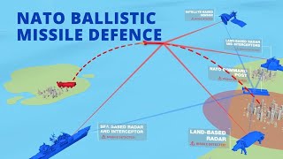 NATO Ballistic Missile Defence  How it works [upl. by Rickard]