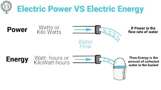 Electrical Energy vs Power Explained [upl. by Roddie47]