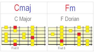 Exploring Dorian on Guitar Meaningfully [upl. by Eliga78]