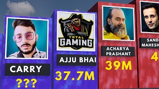 Top Indian Youtubers  TotalGaming093 CarryMinati ShriPrashant [upl. by Baggett]