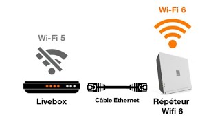 Test répéteur wifi 6 orange [upl. by Richers46]