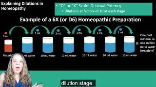 Homeopathy A Young System of Medicine [upl. by Hooge]