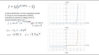 pn Junction Equation [upl. by Chiaki]