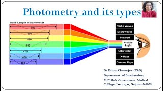 Photometry [upl. by Kho173]