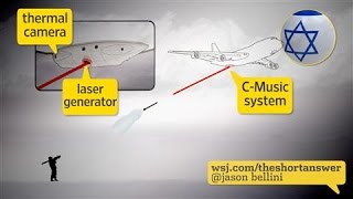 Israel Using Antimissile Laser Technology on Planes [upl. by Einama]