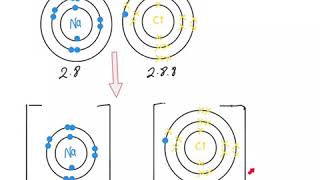 How to draw dot cross diagrams for ionic compounds [upl. by Lael]