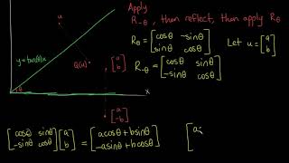 The Reflection Matrix [upl. by Stiegler]