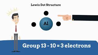 Lewis Dot Structure for elements [upl. by Aibar469]