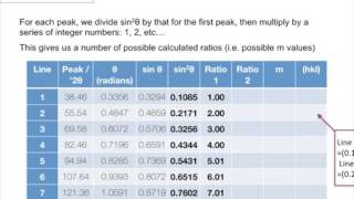 Manual Indexing of Diffraction Data [upl. by Andrus803]