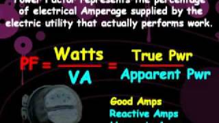 Power Factor Correction Explained [upl. by Atinel]