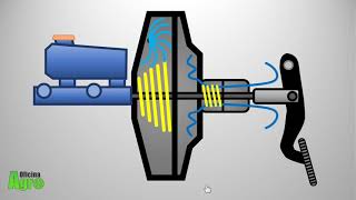 Servo Freio  Funcionamento do Freio Hidráulico [upl. by Nestor]