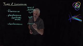 Types of Luminescence [upl. by Enilrac]