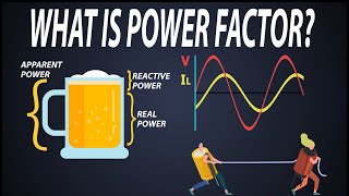 What is Power Factor  Power Factor Explained  COSθ [upl. by Shannen]