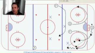 Hockey Power Play Breakout [upl. by Bara]