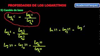 Propiedades de los Logaritmos [upl. by Naujik66]