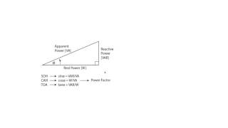 Understanding the Power Triangle and Power Factor [upl. by Yddub]