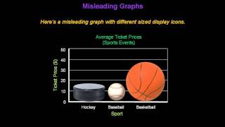 Identifying Misleading Graphs  Konst Math [upl. by Nikolaos]