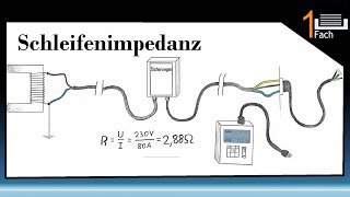 Netzinnenwiderstand und Fehlerschleifenimpedanz messen [upl. by Hnirt]