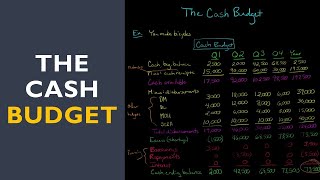 The Cash Budget [upl. by Keelby95]