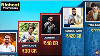 Top 10 Richest YouTubers in India 💲 [upl. by Shippee]