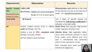 Normal constituents of urine [upl. by Dnomde]