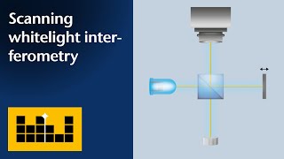 Basic Principles Scanning WhiteLight Interferometry [upl. by Bartolome255]