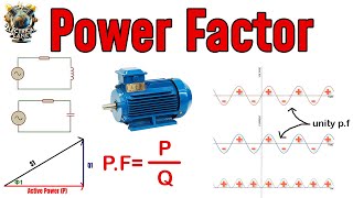 Power triangle and power factor Explained [upl. by Natsirt]