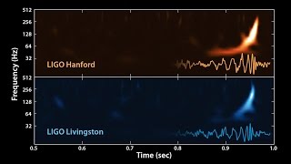 The Sound of Two Black Holes Colliding [upl. by Airyk]