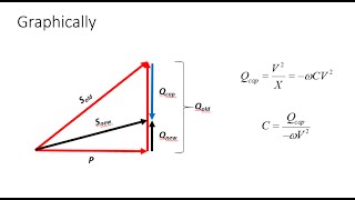 Power Factor Correction in Electric Power Systems [upl. by Kalin]