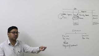 3 Holding Company  Pre and Post Acquisition Profits Minority Interest and Revaluation [upl. by Cynthia16]