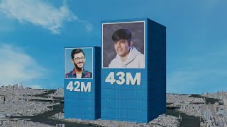 Top 100 Youtubers in India ►3D Compare  Total Gaming CarryMinati [upl. by Anerev651]