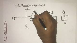 4 V I characteristics of pn junction diode  EC Academy [upl. by Yardley569]