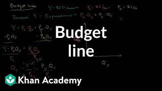 Budget Line [upl. by Belloir]