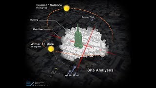 Site Analyses  Diagram  Photoshop [upl. by Yllitnahc991]