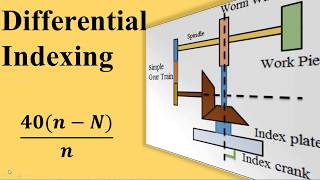 Differential Indexing [upl. by Anihtyc969]