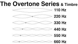 9 The Overtone Series and Timbre [upl. by Morey]