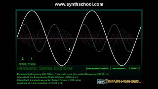 Overtones harmonics and Additive synthesis [upl. by Nylad]