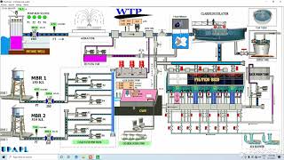 SCADA system for Water Treatment Plant with control and monitoring [upl. by Adnavoj]