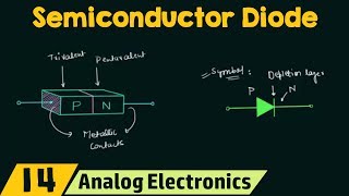 Semiconductor Diode [upl. by Elleirol]