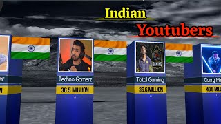 Top 10 Youtubers in india March 2024 [upl. by Nostets454]