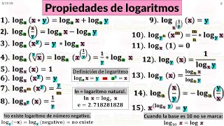 Propiedades de los logaritmos [upl. by Lareine644]