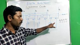 Synchronous Counter  Tamil  Digital Electronics [upl. by Yunick]