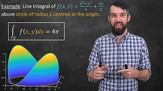 Line Integrals Full Example [upl. by Hedvah]