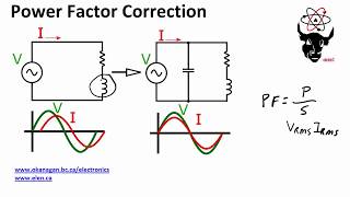 Power Factor Correction [upl. by Enelrahc]