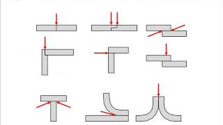 Laser welding plastics webinar [upl. by Northrup291]