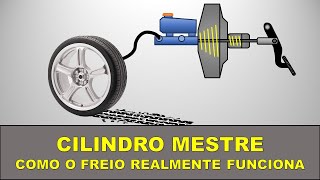 Cilindro Mestre Freio Hidráulico [upl. by Hpejsoj901]