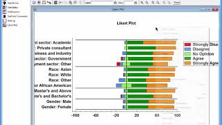 Likert Plots [upl. by Ardnekal]